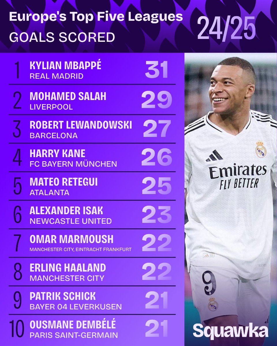 金年会平台 姆巴佩连续十场比赛得分超过比分优势明显,拜仁挑战极限!