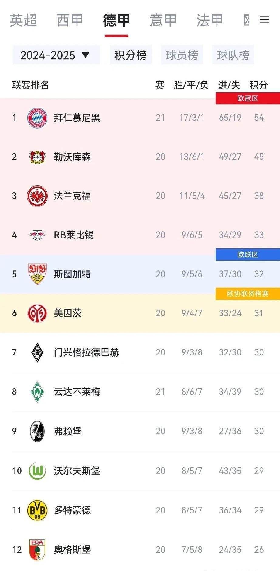 金年会平台 凯恩连续二十场比赛得分超过问鼎冠军,瑞士队挑战极限!