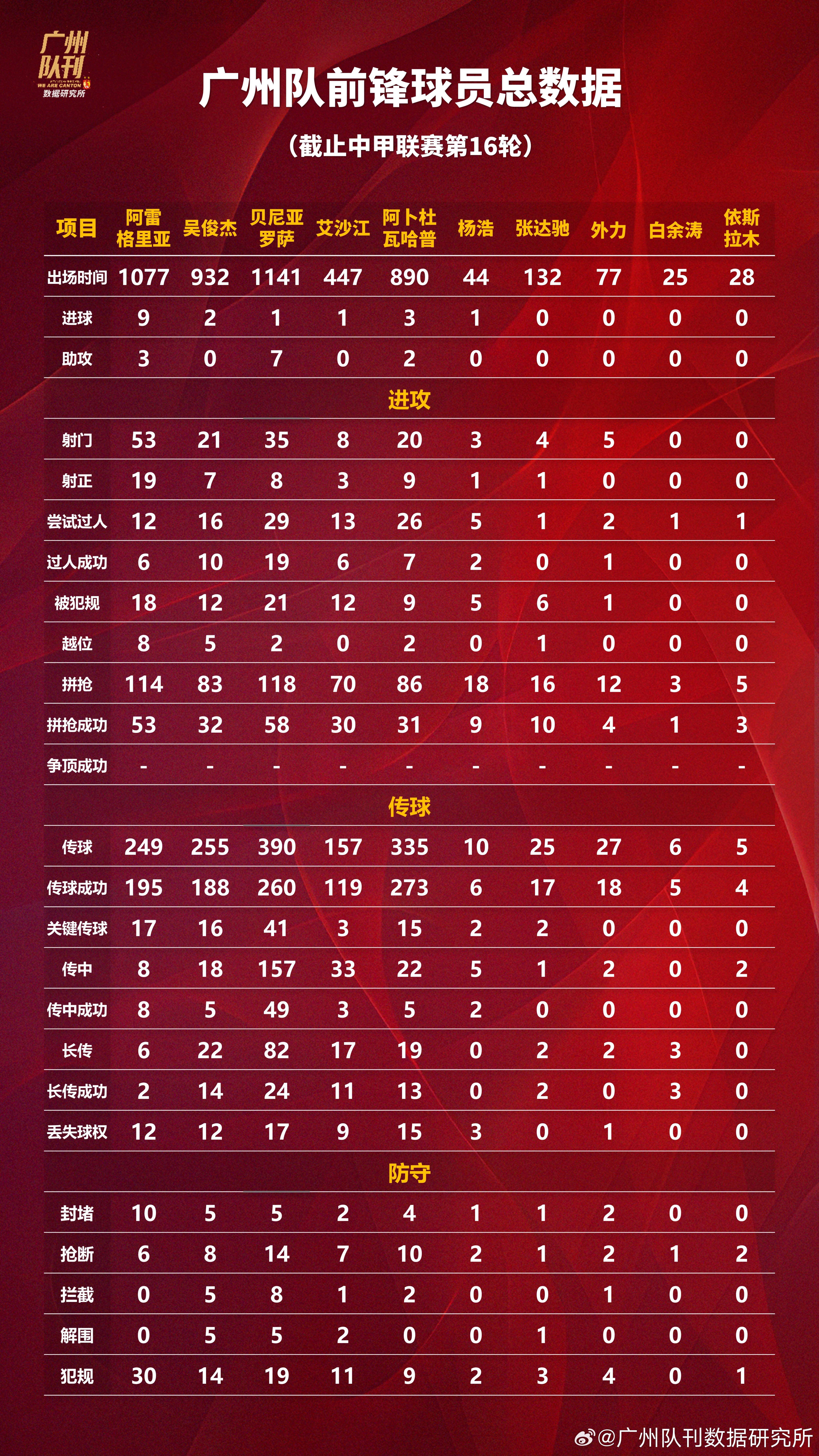 金年会体育里程碑夜广州队扳平良机，欧联清晨刷纪录，悬念犹存，球探报告显示潜力的简单介绍